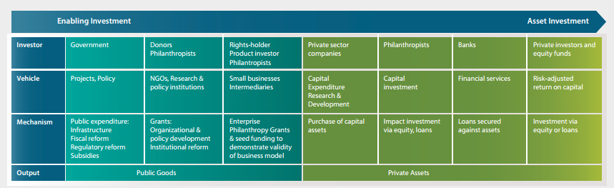 Figure from GLF session white paper