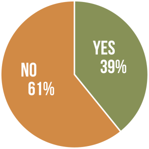 Yes 39