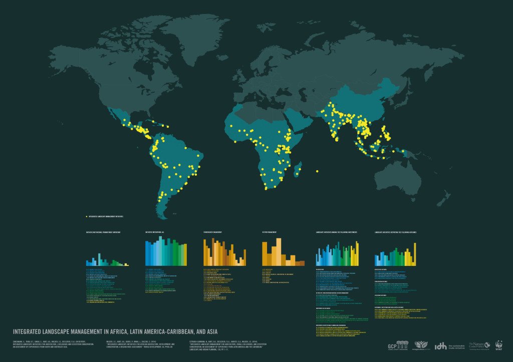 ILM in Africa, Latin America, Caribbean and Asia
