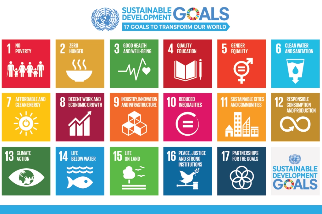 17 Sustainable Development Goals to Change the World 17 Sustainable Development Goals to Change the World
