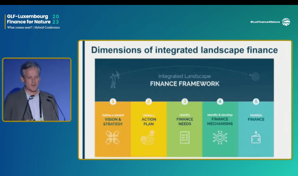 Jan Willem Den Besten presenting at the Global Landscape Forum 6th Investment Case Symposium on 7 March 2023