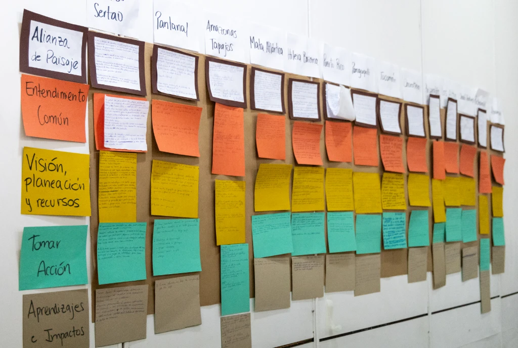 Board work