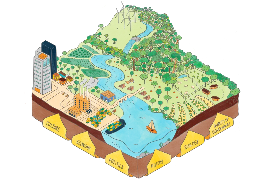 Integrated landscape management model Integrated landscape management model